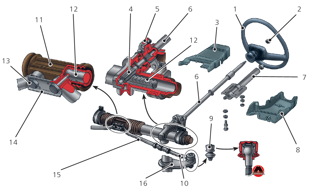 Механізм регулювання керма по висоті: коли варто перевірити